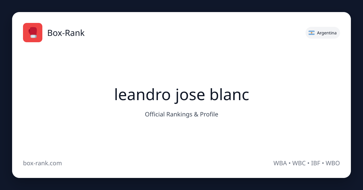 Leandro Jose Blanc - Boxing Rankings